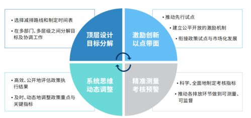 運(yùn)用數(shù)字技術(shù)實(shí)現(xiàn)碳中和 數(shù)智白皮書解析與路徑探討